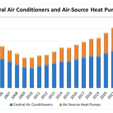 Heat Pumps Surge Ahead: What HVAC Contractors Need to Know Now