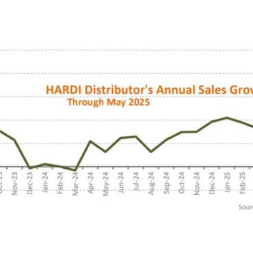 HARDI Distributors Report May Sales Dip