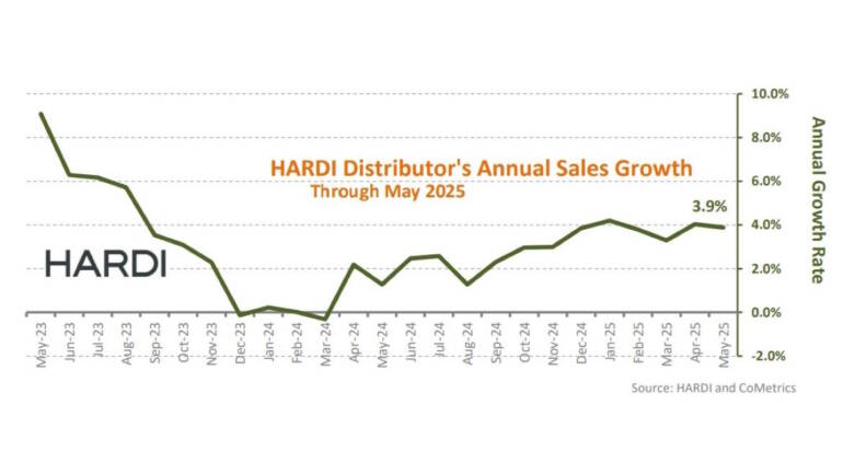 HARDI Distributors Report May Sales Dip