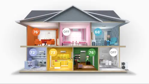 Why HVAC Zoning Makes a Big Difference