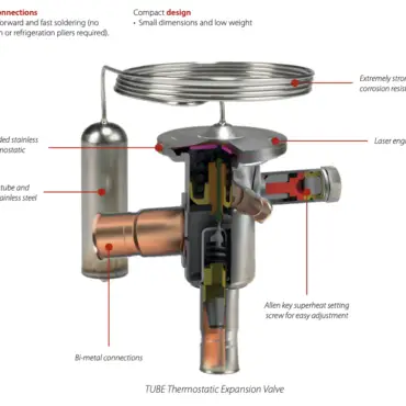 Bi-Flow TXVs in Heat Pumps: How They Work & Why They Matter