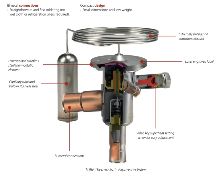 Bi-Flow TXVs in Heat Pumps: How They Work & Why They Matter