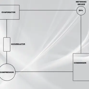 Suction Line Accumulators: Your Compressor’s Last Line of Defense