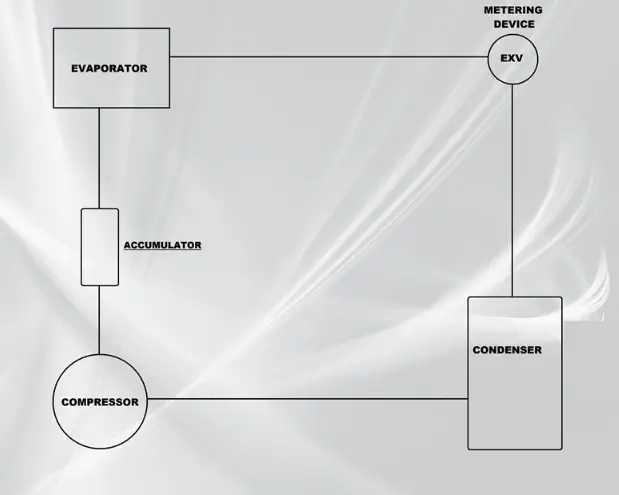 Suction Line Accumulators: Your Compressor’s Last Line of Defense