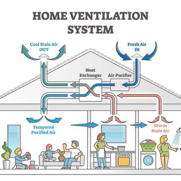 Home Ventilation in Tampa: Energy-efficient solutions