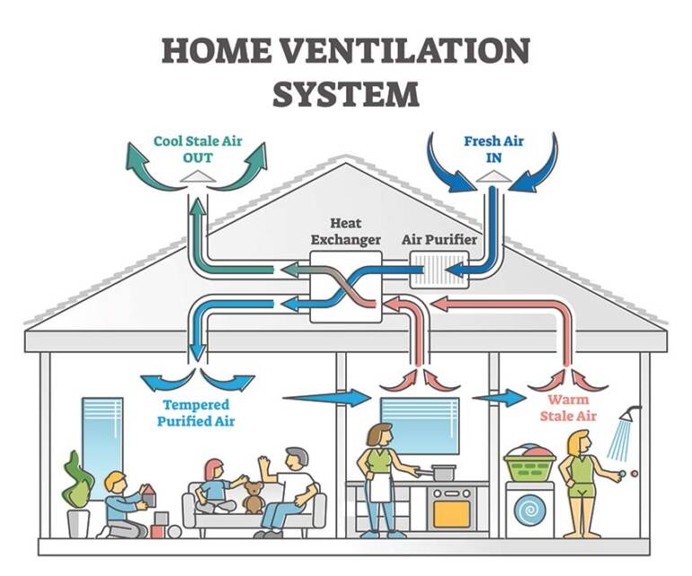 Home Ventilation in Tampa: Energy-efficient solutions