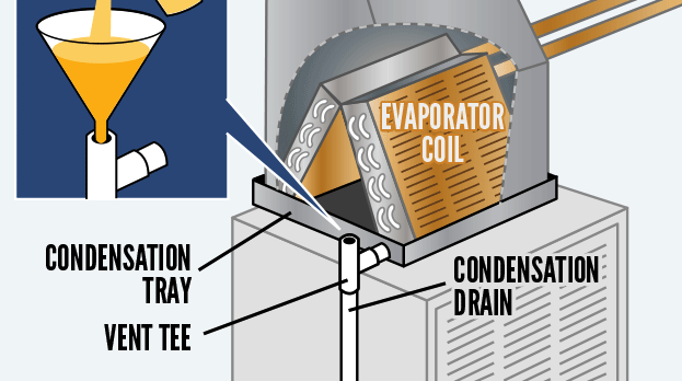 How to Clean Your AC Condensate Drain Line With Vinegar in 6 Steps