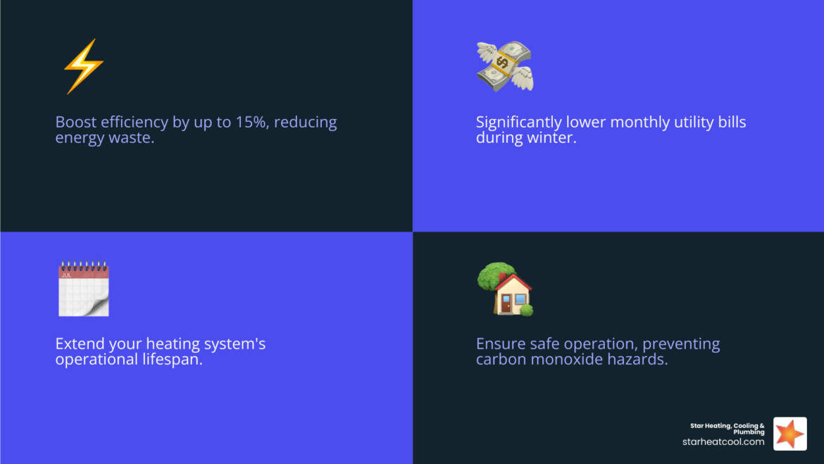 Heating Service in Anderson IN