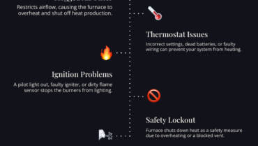 Heating Blowing Cold Air in Meridian Hills IN 5 Fixes