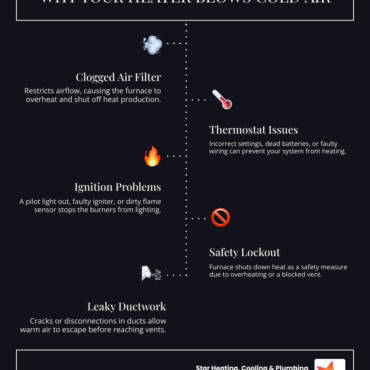 Heating Blowing Cold Air in Meridian Hills IN 5 Fixes