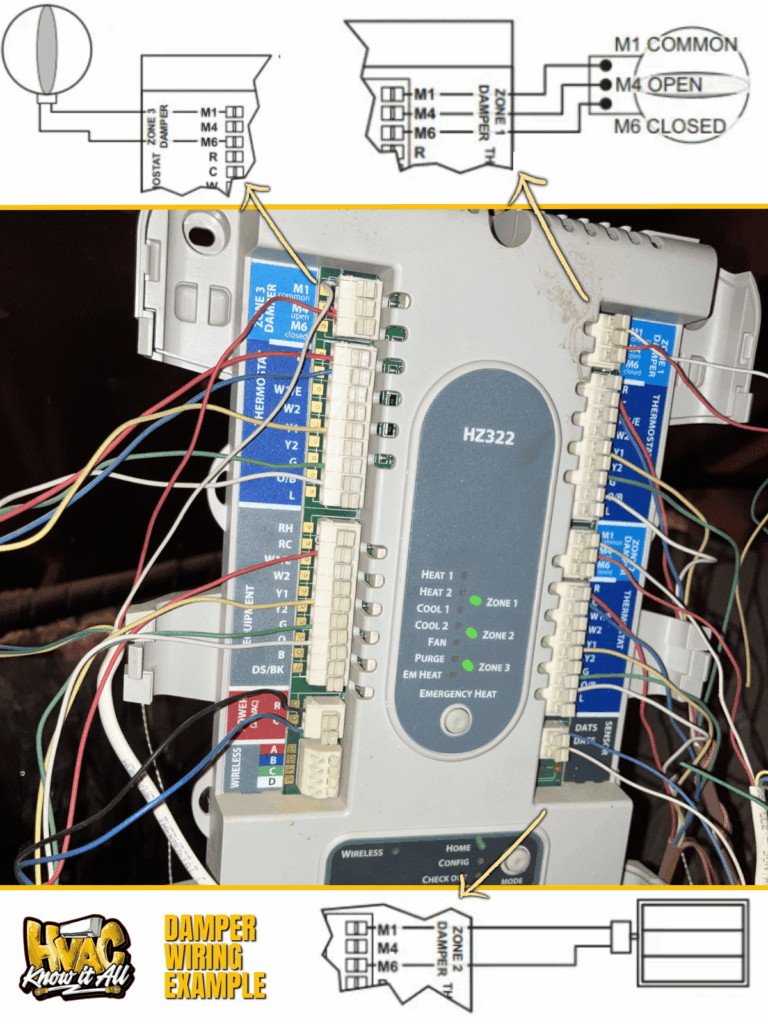 HVAC Zoning Controls: Damper and Thermostat Integration