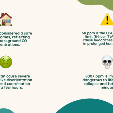 50 ppm CO: Critical Safety Guide 2025