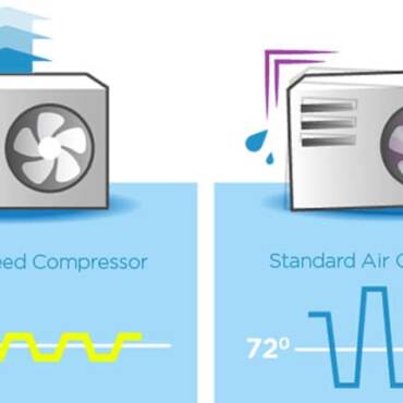 VFD Installations for Compressors in Commercial HVAC