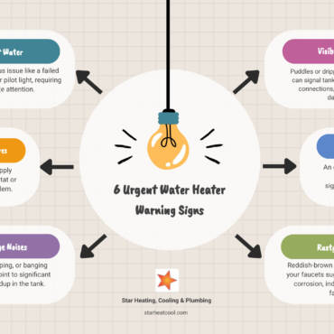 Licensed water heater contractor in anderson in: Top 1