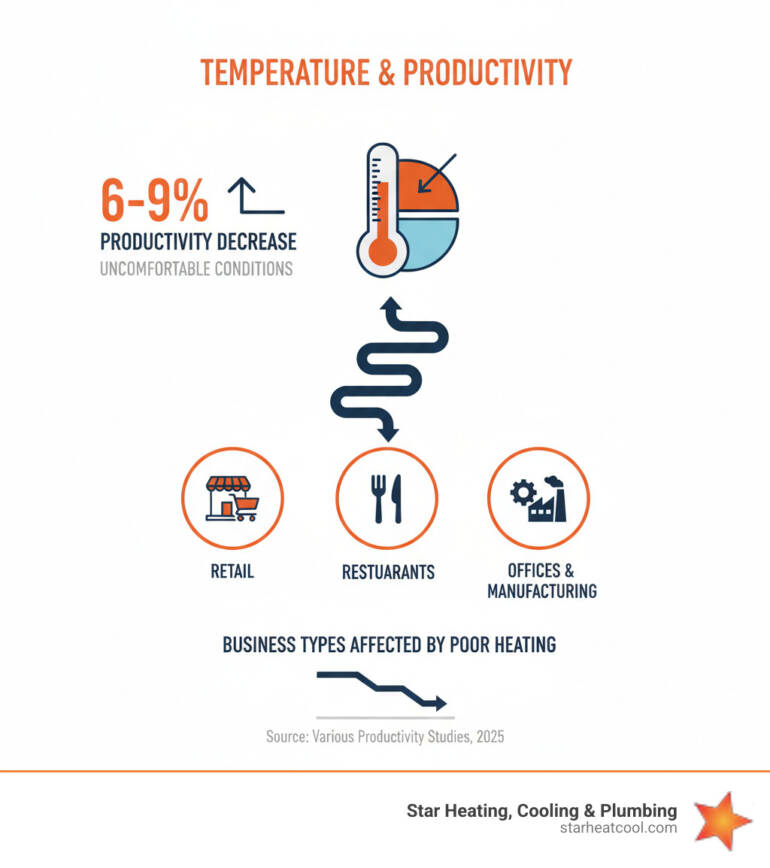 Commercial Heating Services in Fishers IN: Top 1 Reliable