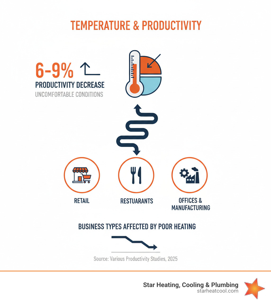 Commercial Heating Services in Fishers IN: Top 1 Reliable