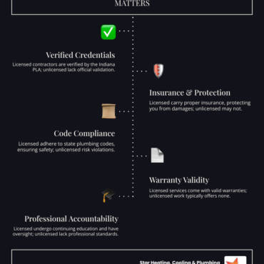 Your #1 Licensed Water Heater Contractor in Eagle Village IN