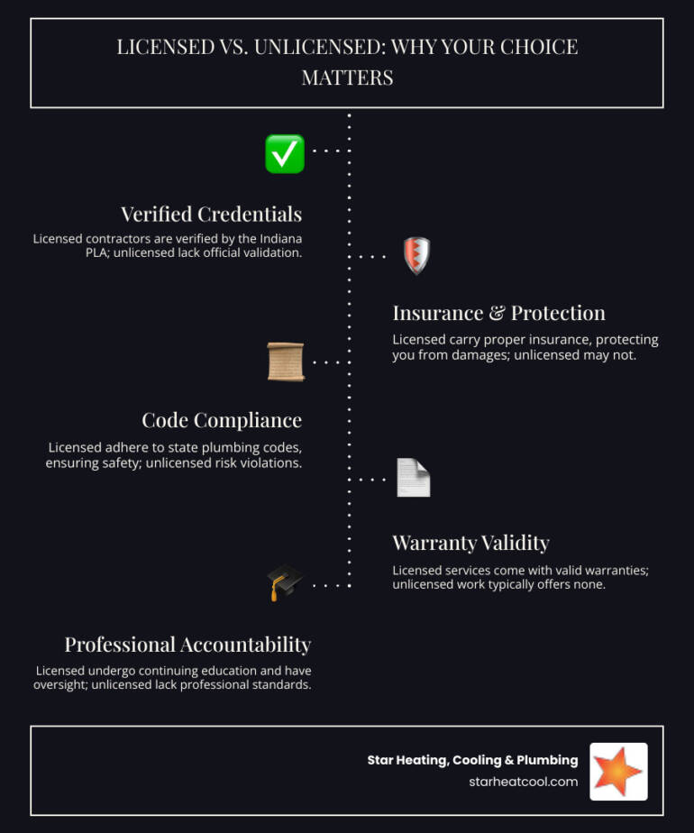 Your #1 Licensed Water Heater Contractor in Eagle Village IN