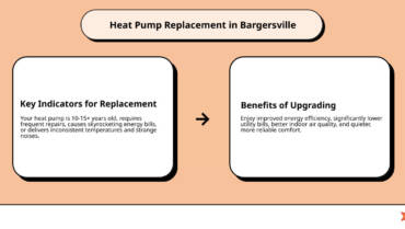 Heat pump replacement in bargersville in: 1st Choice!