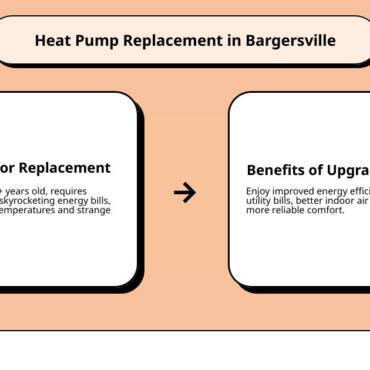 Heat pump replacement in bargersville in: 1st Choice!