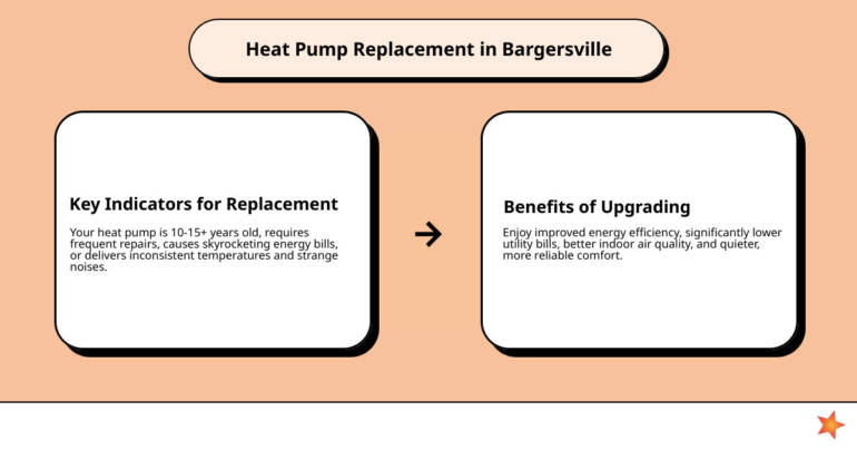 Heat pump replacement in bargersville in: 1st Choice!
