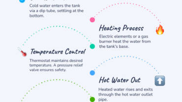 Licensed water heater contractor in fishers in 2025