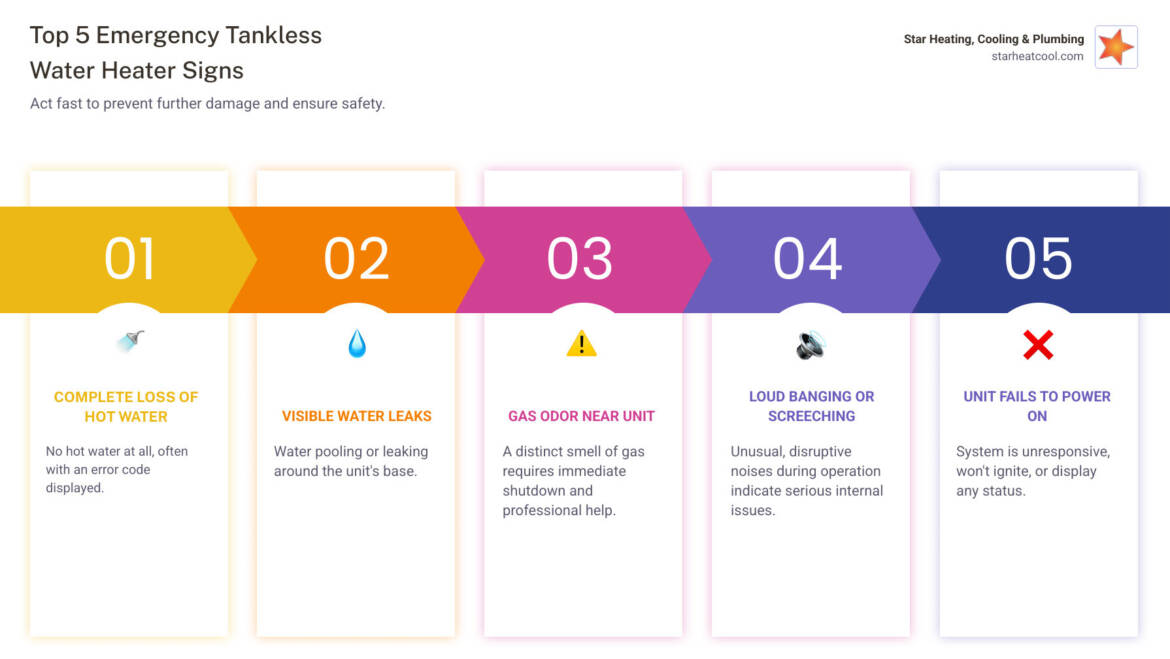 Emergency Tankless Water Heater Repair in Arcadia IN: Fast 24/7