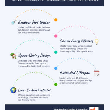 Navien Tankless Water Heater Arcadia IN