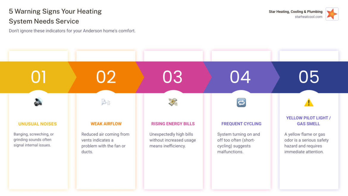 Heating company near me in anderson in: 24/7 Expert