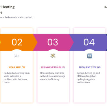 Heating company near me in anderson in: 24/7 Expert