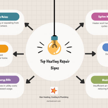 Heating Repair Near Me in Greenwood IN: Top 5 Reliable