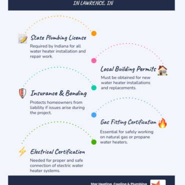 Licensed water heater contractor in lawrence in: #1 Expert