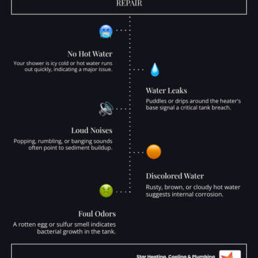 Same Day Water Heater Repair in Bargersville IN: Top 5