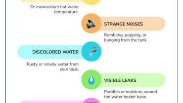 Licensed water heater contractor in greenwood in: Ultimate 2025