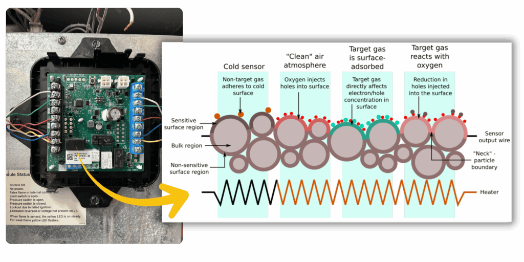 A2L Sensor False Alarms: Why VOCs Trigger Nuisance Lockouts on R-454B Systems