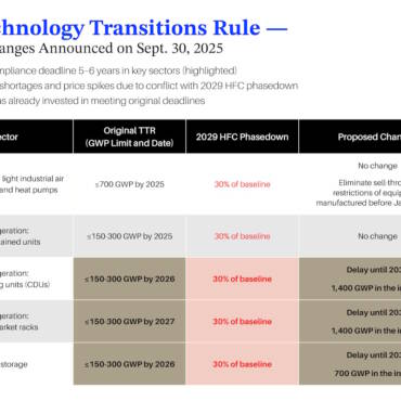 Progress Postponed: Understanding EPA’s Proposed Changes to Refrigerant Rule