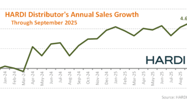 HARDI Distributors Report 5.3% Revenue Increase