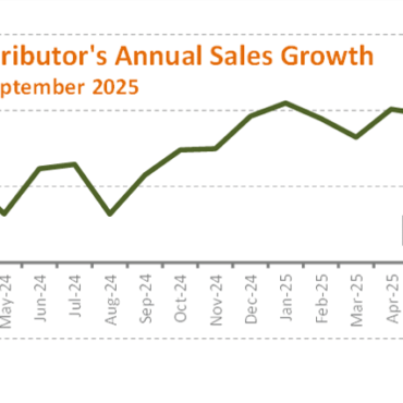 HARDI Distributors Report 5.3% Revenue Increase