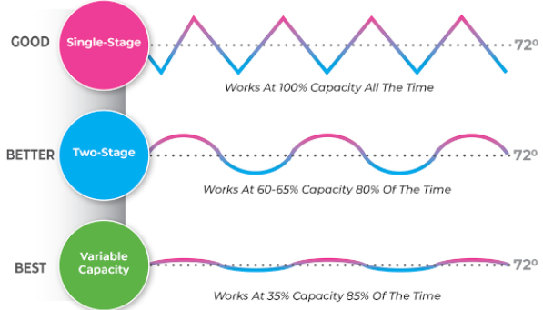 Importance of Heat Pump Efficiency