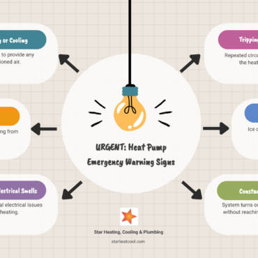 24/7 heat pump repair in zionsville in: Urgent #1