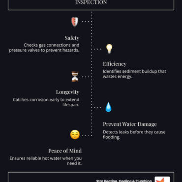 Water heater inspection in noblesville in: Top 5 Smart