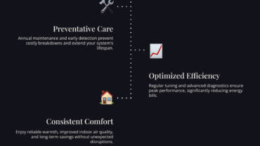 Premium heating service in Carmel IN 2025: Ultimate Comfort