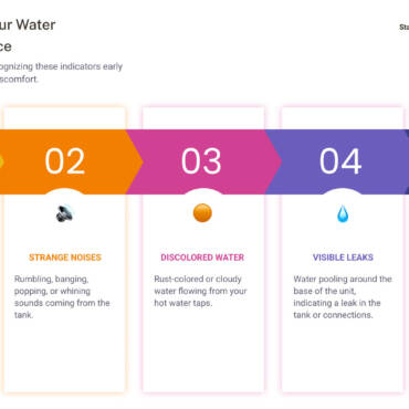 Bradford White Water Heater Service in Williams Creek IN!