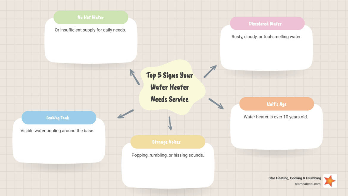 Best Water Heater Company in Anderson IN: Top 2025