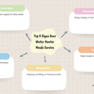 Best Water Heater Company in Anderson IN: Top 2025