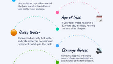 Residential water heater installation in Westfield IN: Top 1