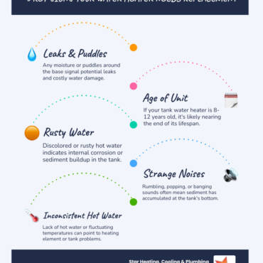 Residential water heater installation in Westfield IN: Top 1