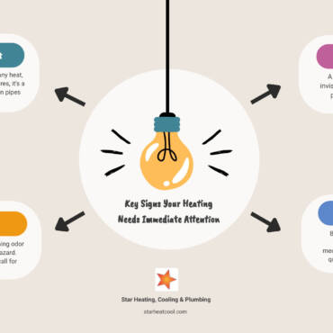 5 Urgent Emergency Heating Repair in Greenwood IN