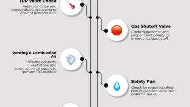 Water heater inspection in sheridan in: 5 Critical Rules