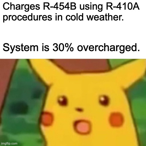 R-454B Cold Weather Charging: Why Subcooling Fails Below 55°F